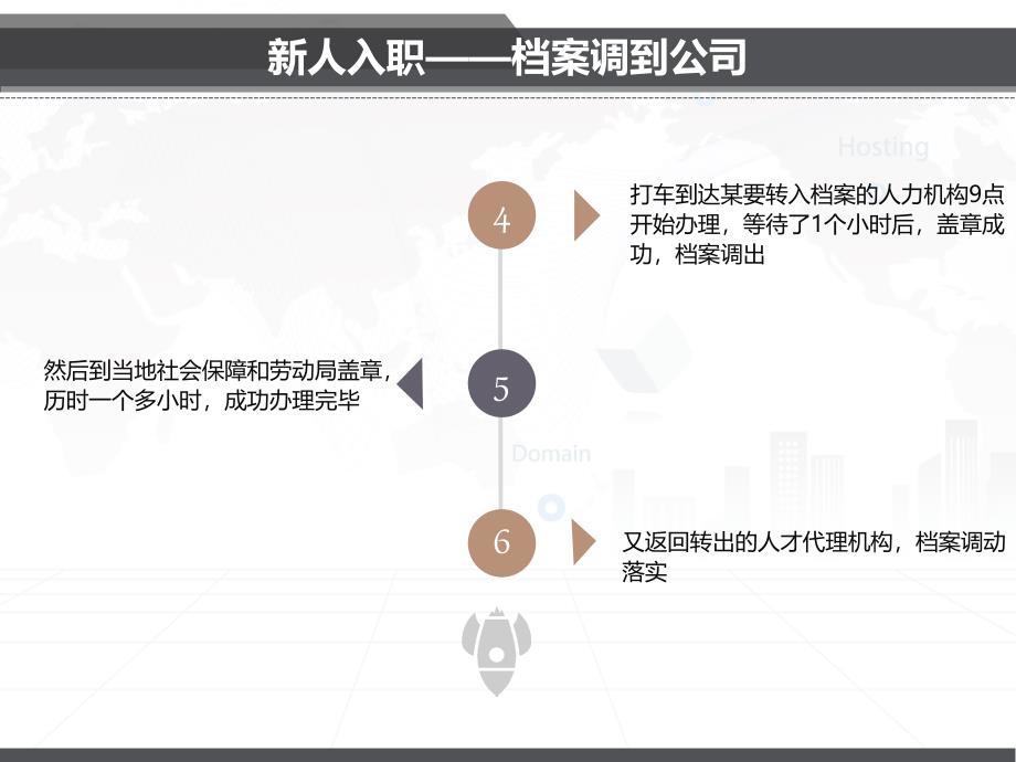 电子签章适用案例_第3页