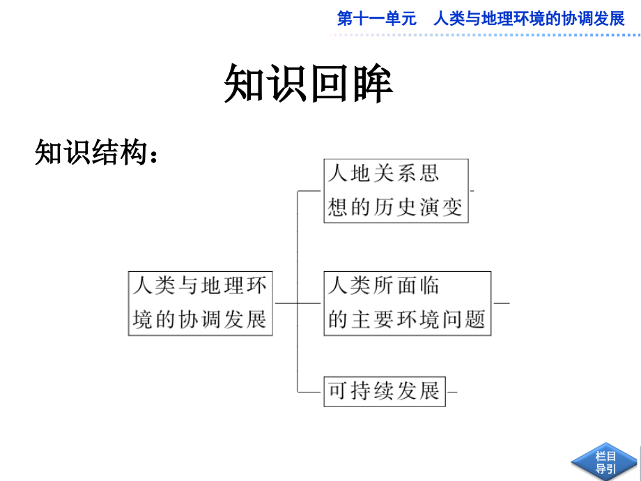 人类与地理环境的协调发展_第2页