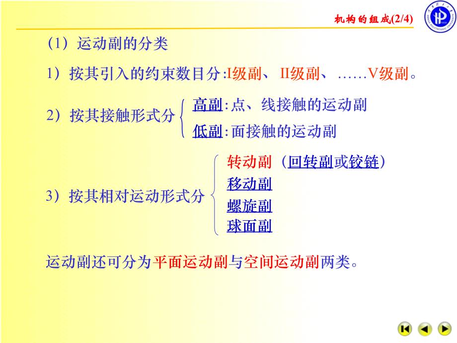 机械原理课件 第二章_第4页