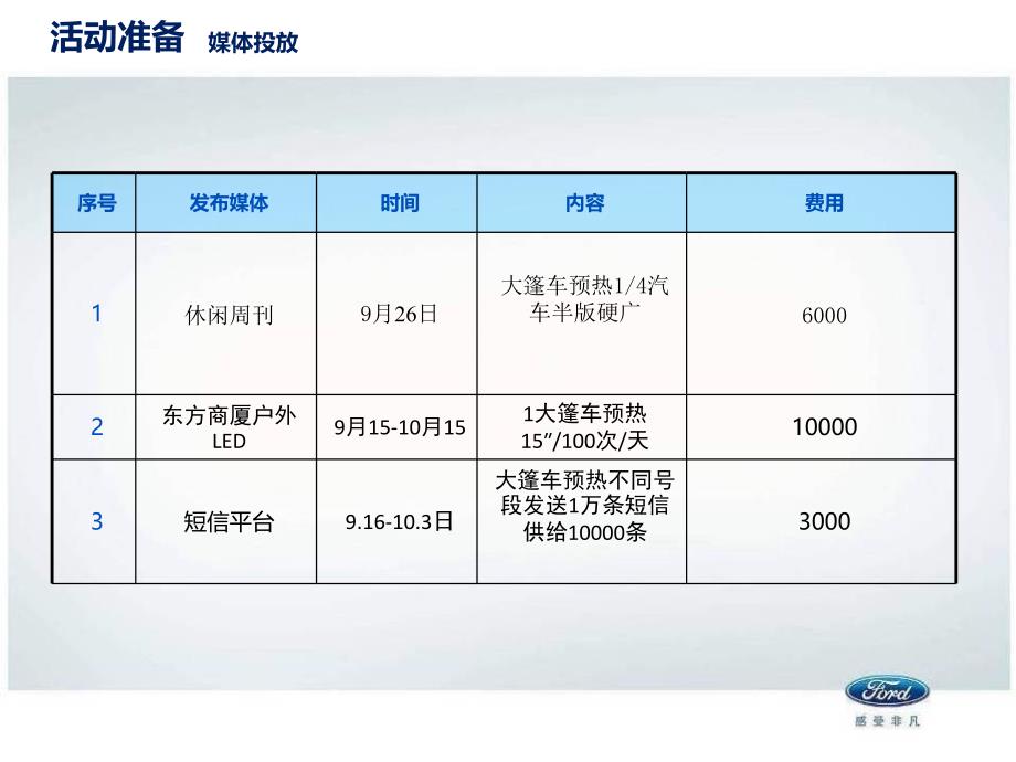 大篷车活动总结报告_第3页