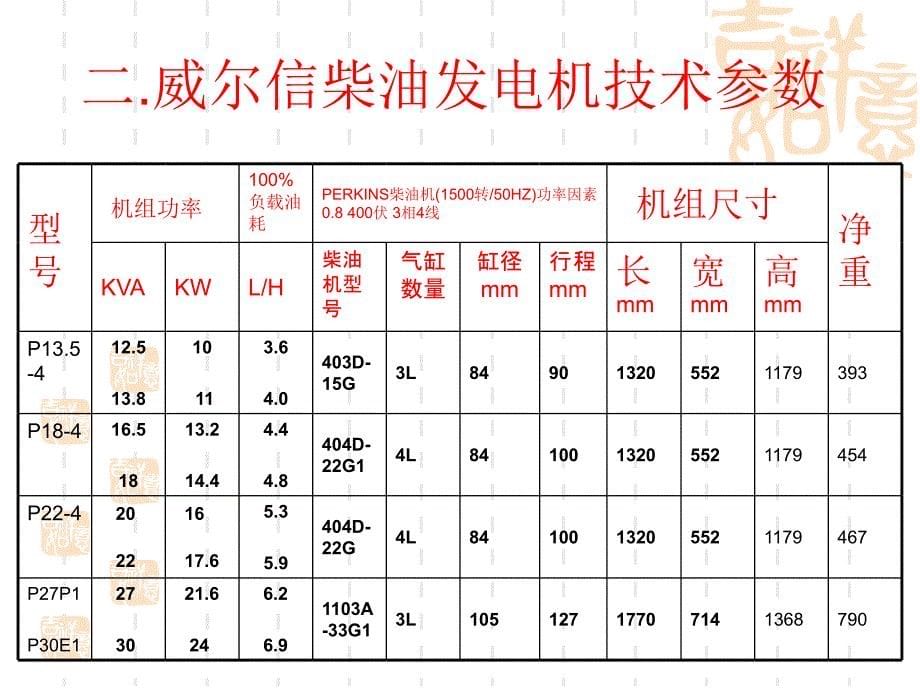 柴油发电机检修及试验_第5页