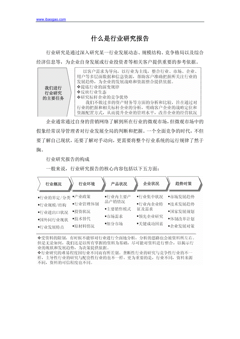 2016-2022年中国聚碳酸酯市场前景研究与市场年度调研报告(目录)_第2页