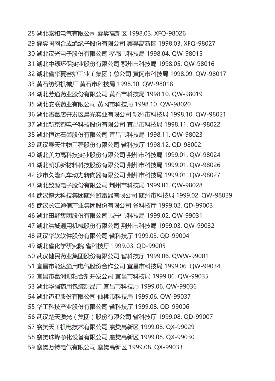 湖北省高新技术企业一览表_第2页