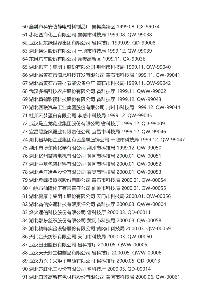 湖北省高新技术企业一览表_第3页