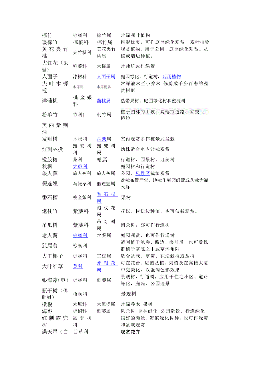 园林植物名称科属分类大全大夫山白云山园林景观设计树木学作业_第4页