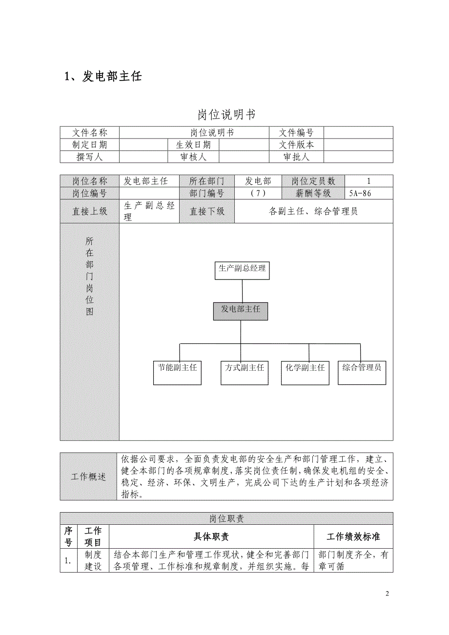 发电部岗位说明书_第2页