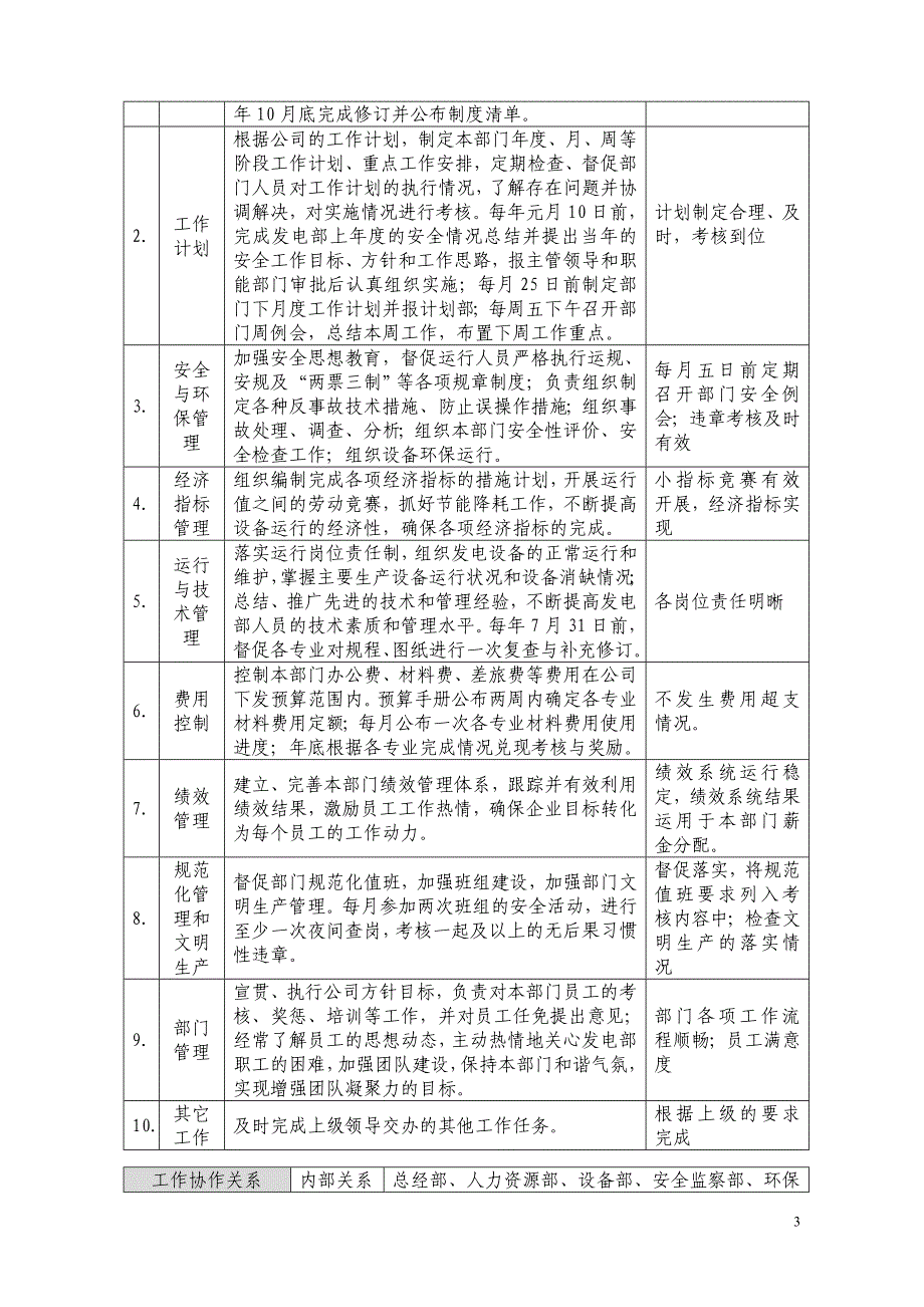 发电部岗位说明书_第3页