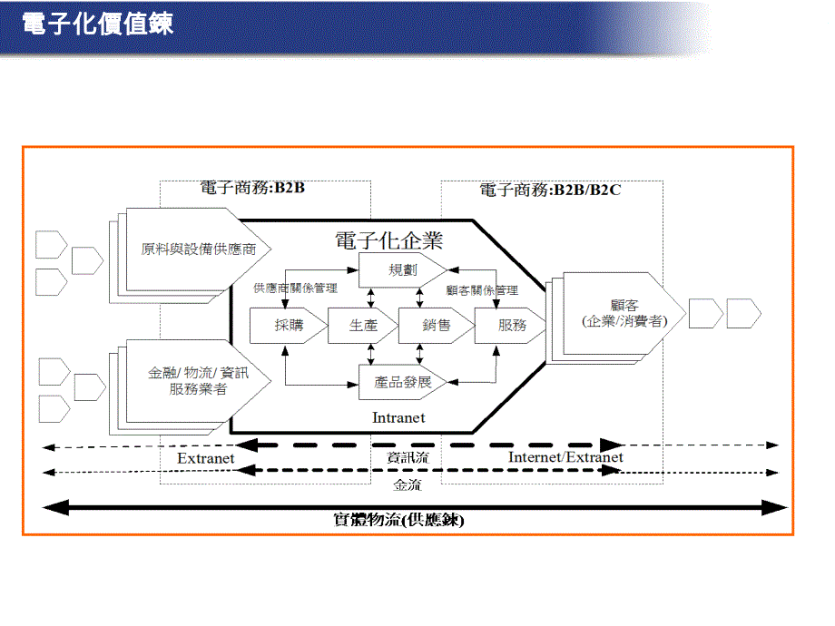 企业流程管理与企业资源规划系统_第3页