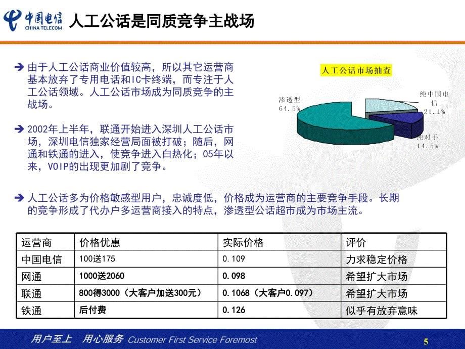 人工公话经验交流材料060518_第5页