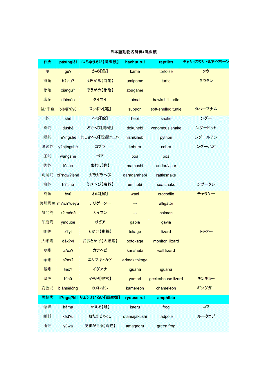 日本语动物名辞3_第1页