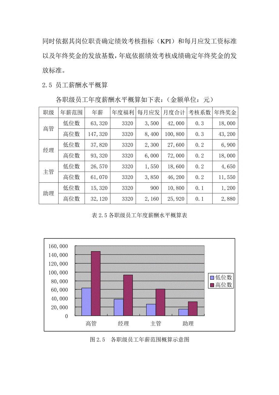 197-某公司员工薪酬福利管理规定(DOC13页)_第3页