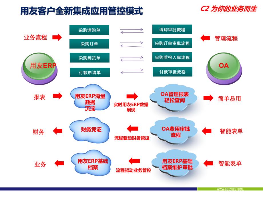 差旅费报销最新范例_第3页