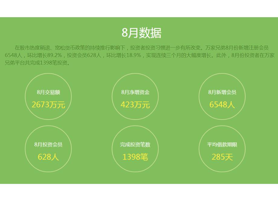 万家兄弟网贷平台2015年8月运营报告_第3页