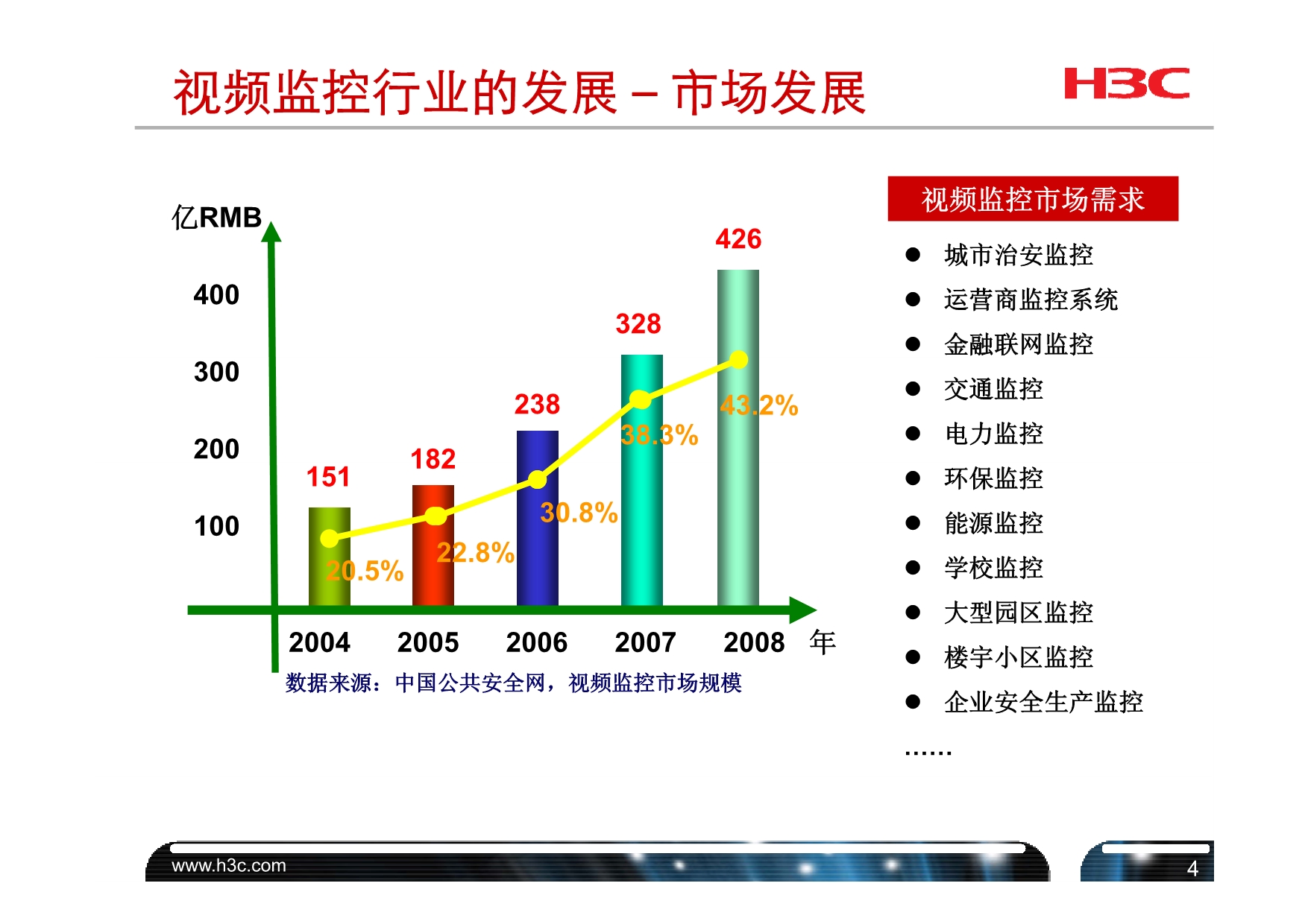 新一代视频监控_第4页