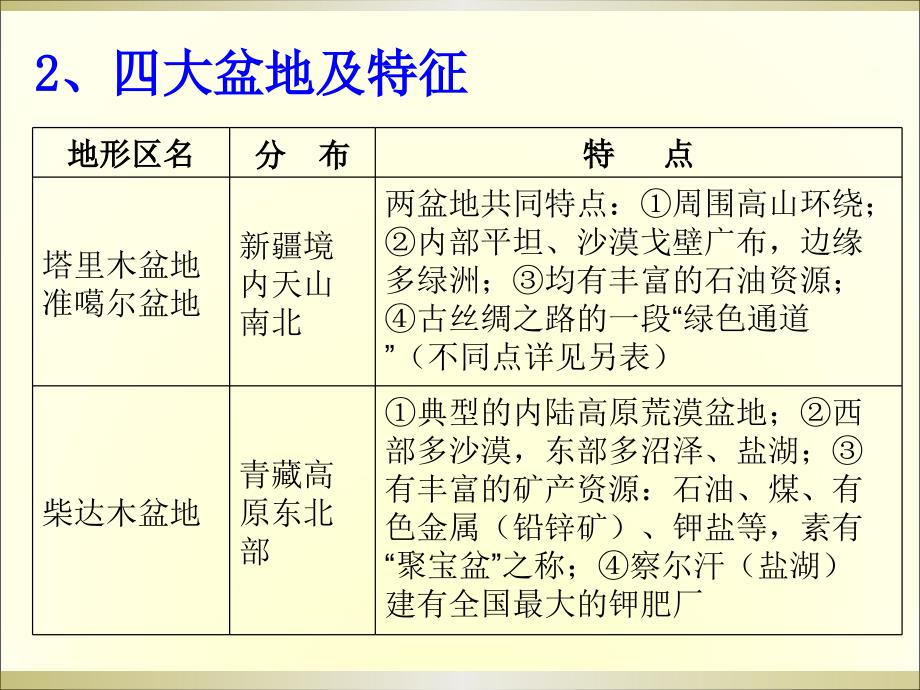 中国地理《中国地形》2_第3页