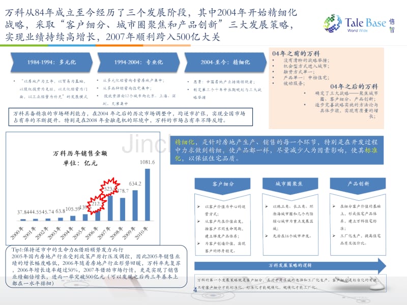 旭辉地产案例借鉴报告_第4页