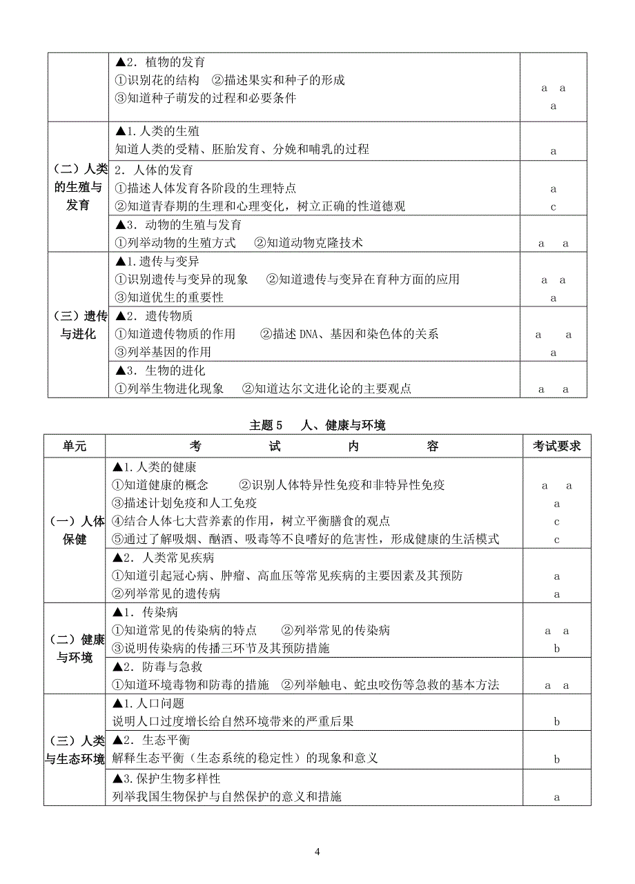 2008年初中学业考试说明(科学考试目标)_第4页