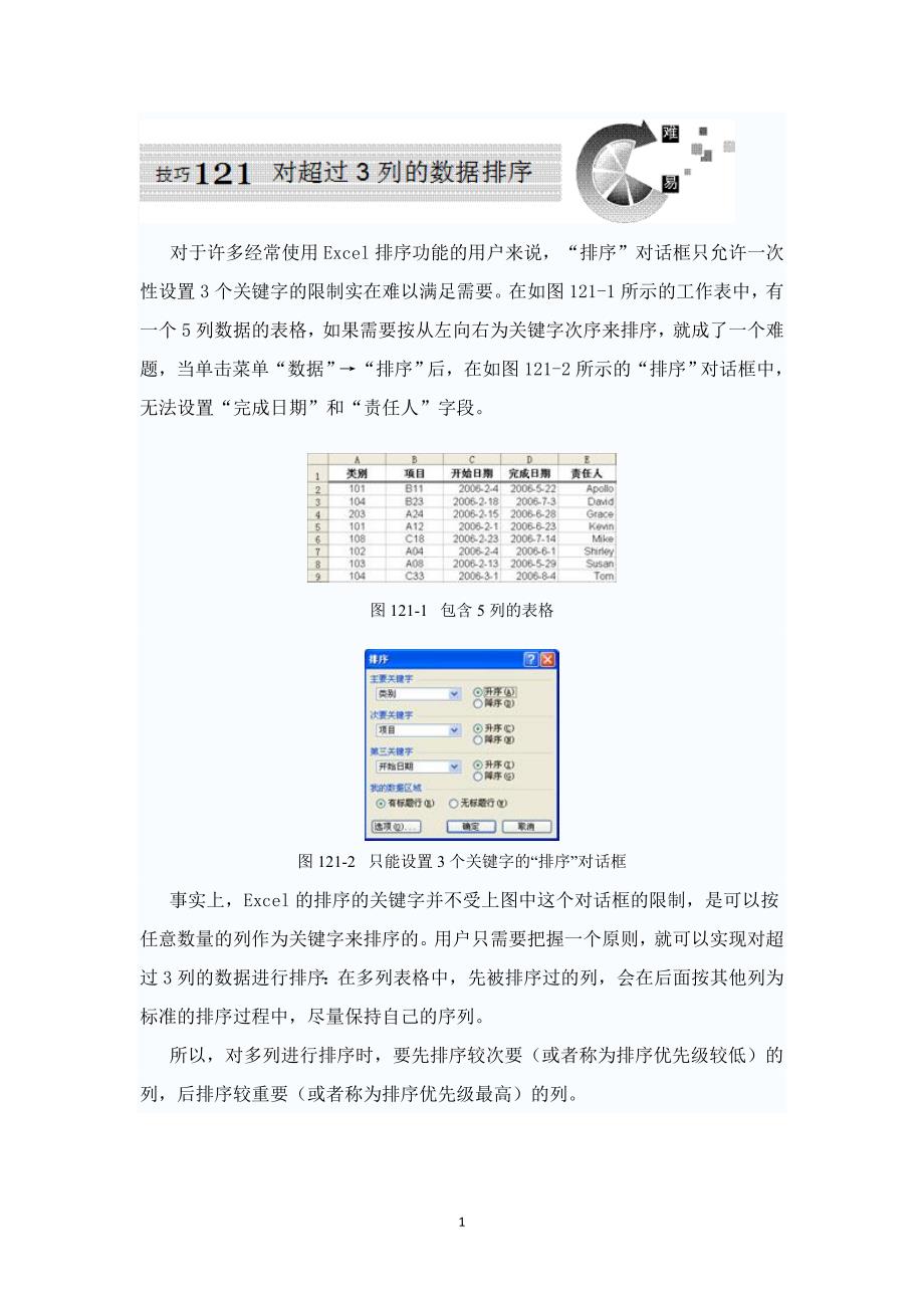 2003Excel技巧之排序与筛选_第1页