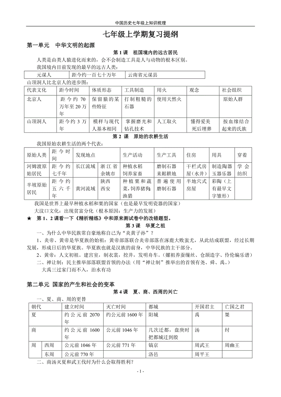 2011七年级历史上册复习提纲人教版_第1页