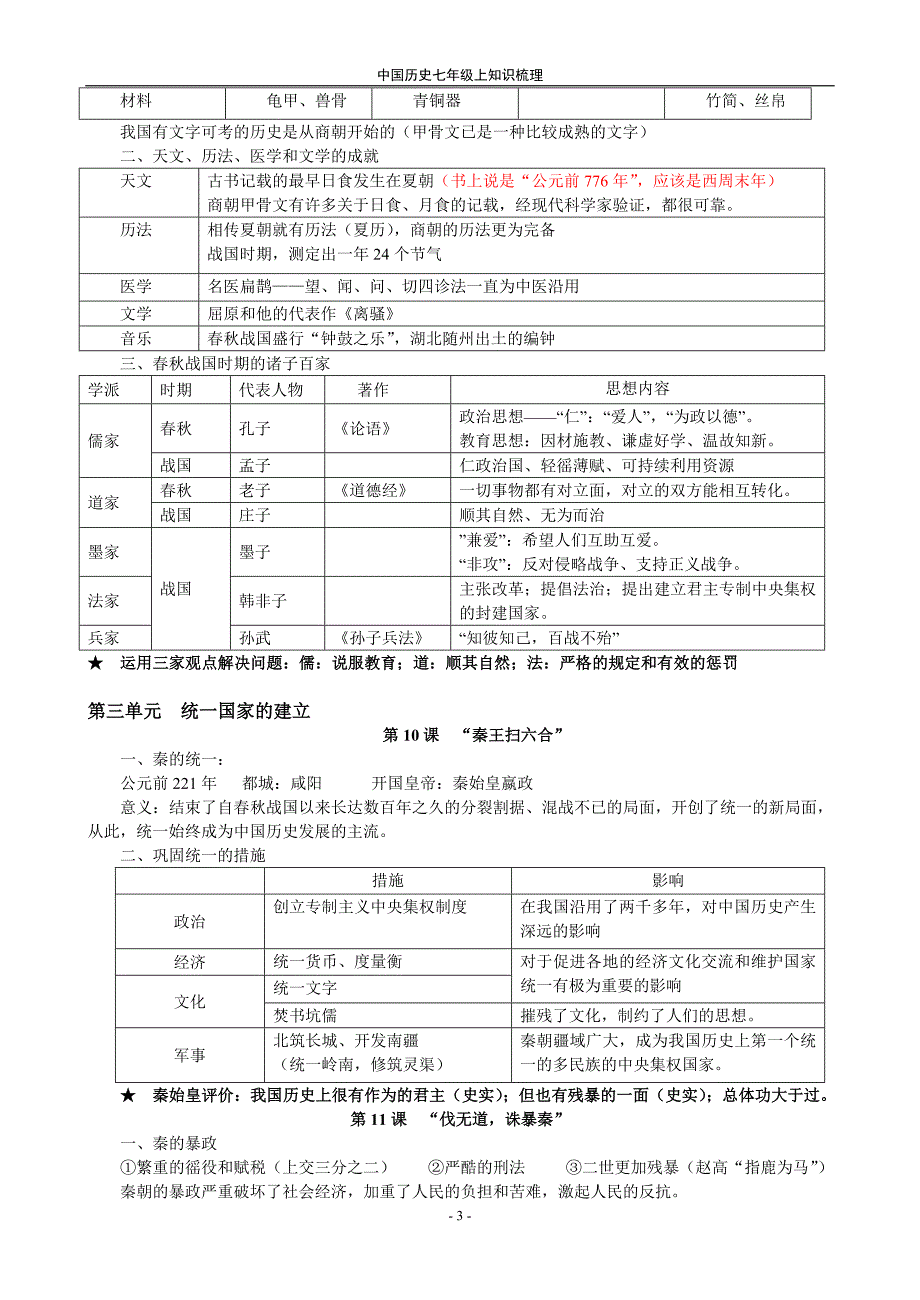 2011七年级历史上册复习提纲人教版_第3页