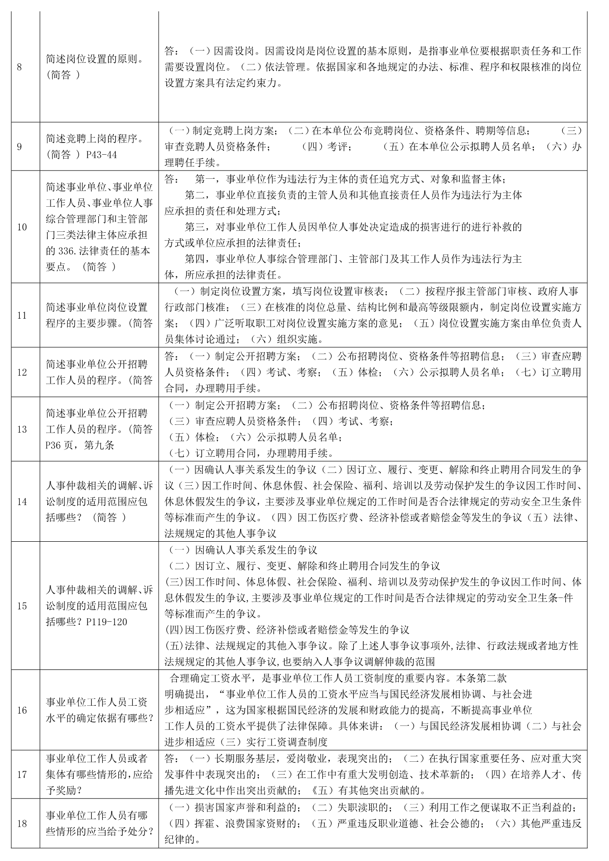 2015淄博市继续教育简答试题库(按音序整理)_第2页