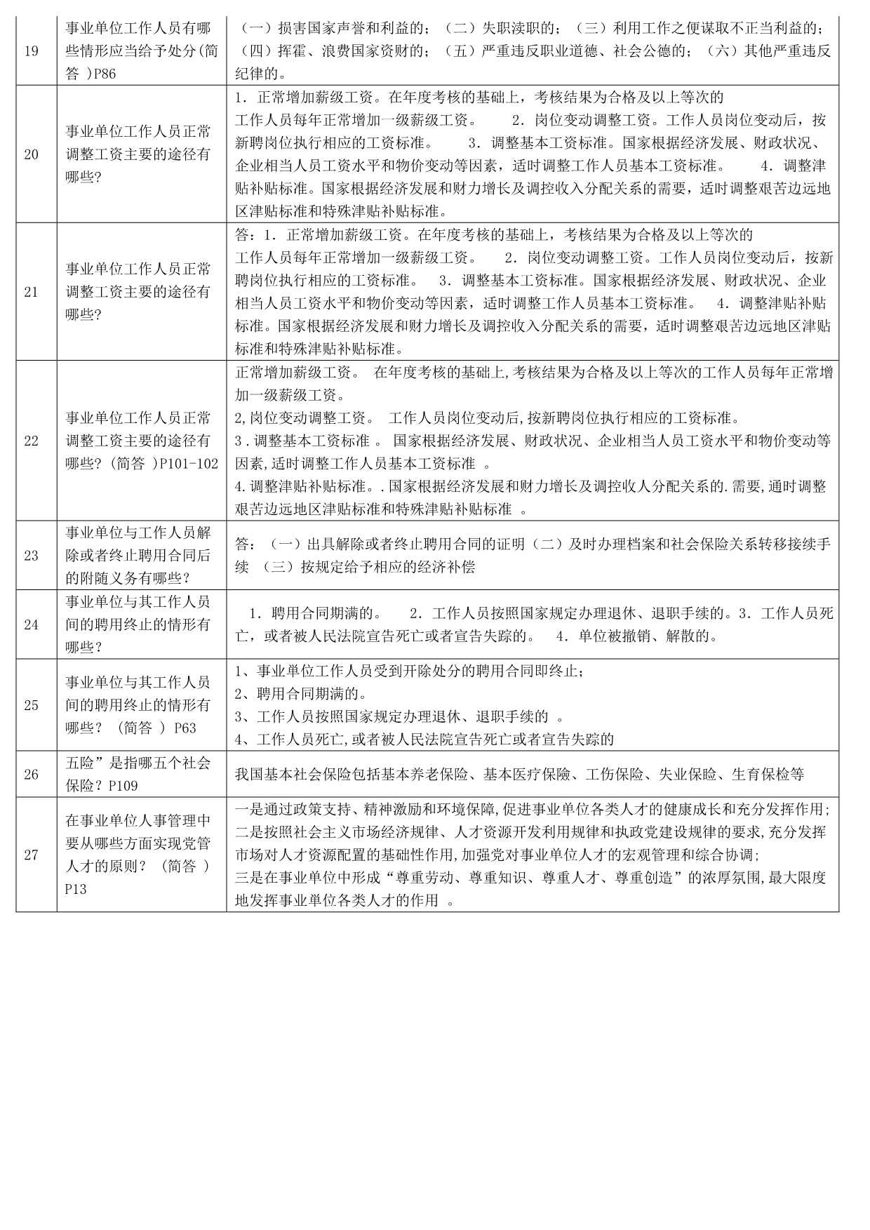 2015淄博市继续教育简答试题库(按音序整理)_第3页