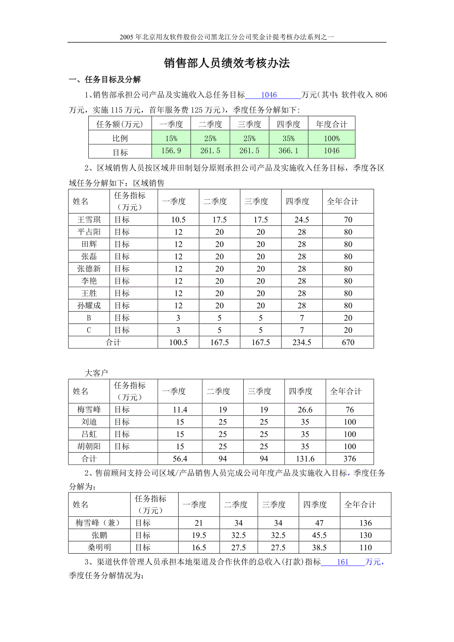 黑龙江销售人员奖金计提考核办法_第1页