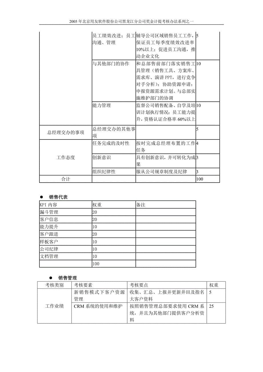 黑龙江销售人员奖金计提考核办法_第5页