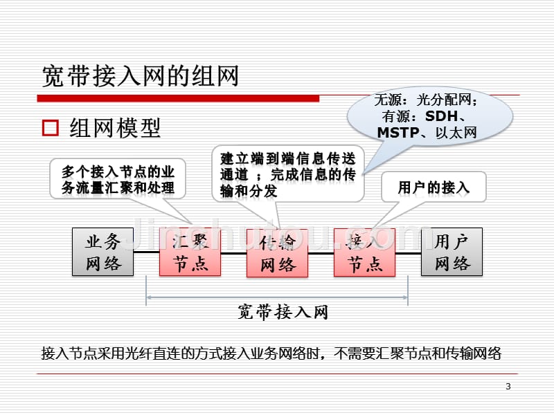 宽带接入网建设和应用实例_第3页