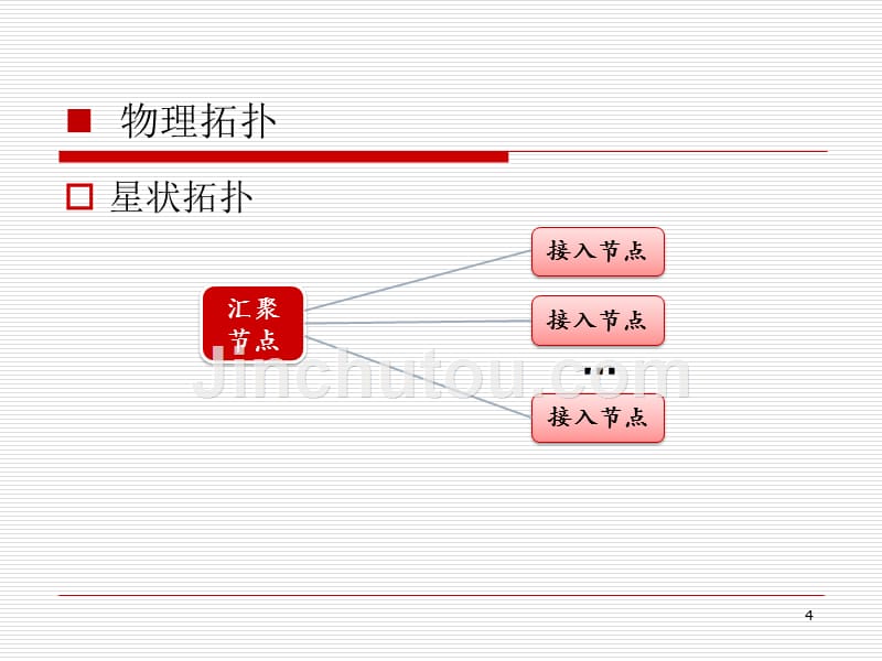 宽带接入网建设和应用实例_第4页