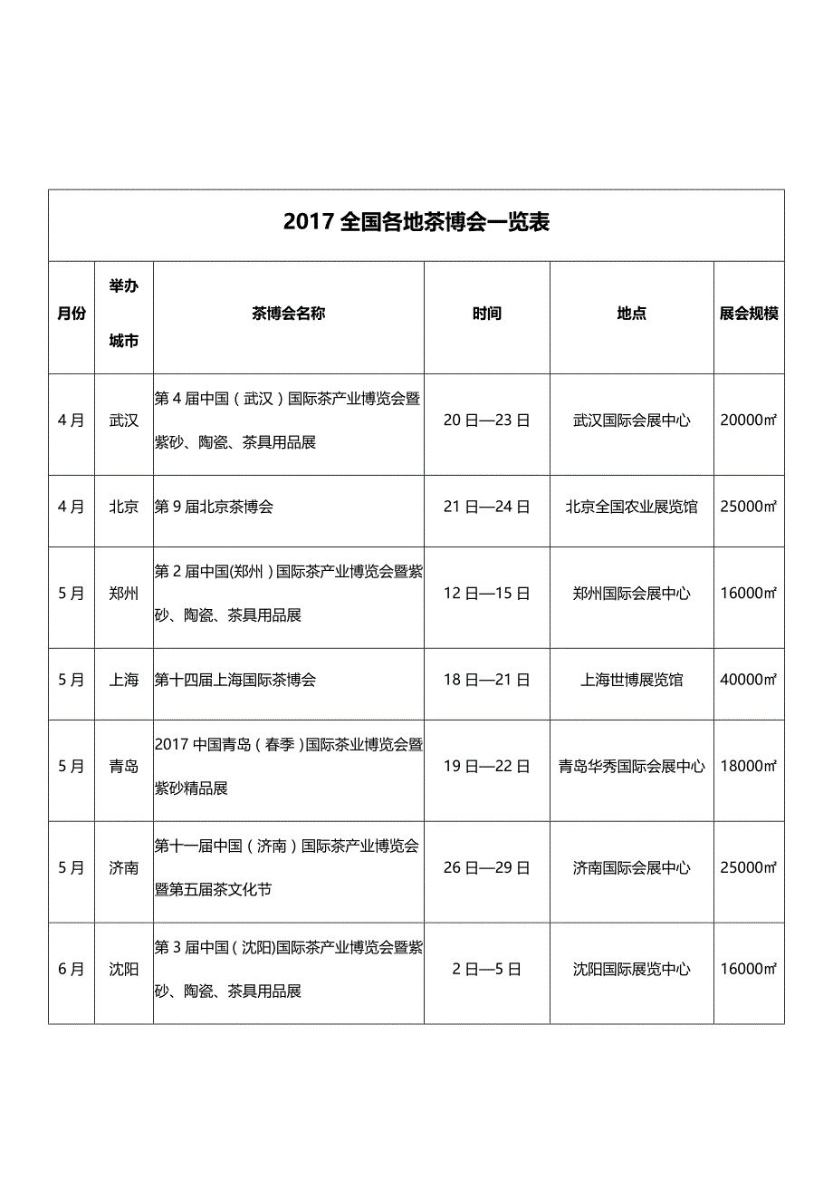 2017年全国各地茶博会一览表_第1页