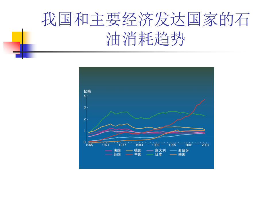 能源管理体系标准培训课程_第4页