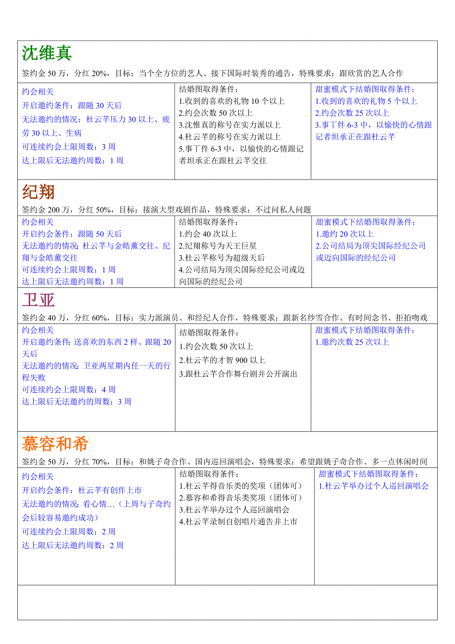 明星志愿3国外通告接拍条件_第1页