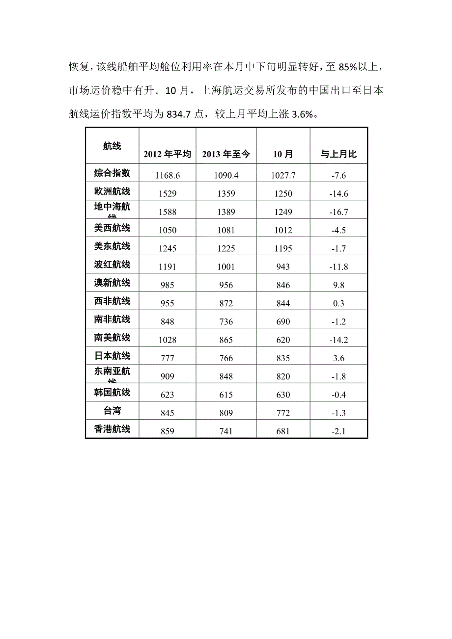 2013年10月份中国出口集装箱运输市场分析报告_第3页