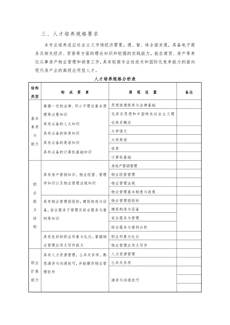 15高职物业管理教学计划_第2页