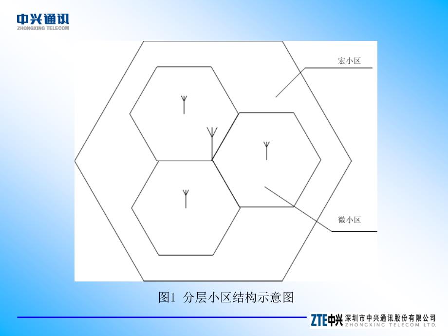 HCS组网和切换策略_第3页