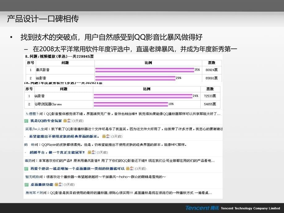 产品设计与用户体验--马化腾_第5页