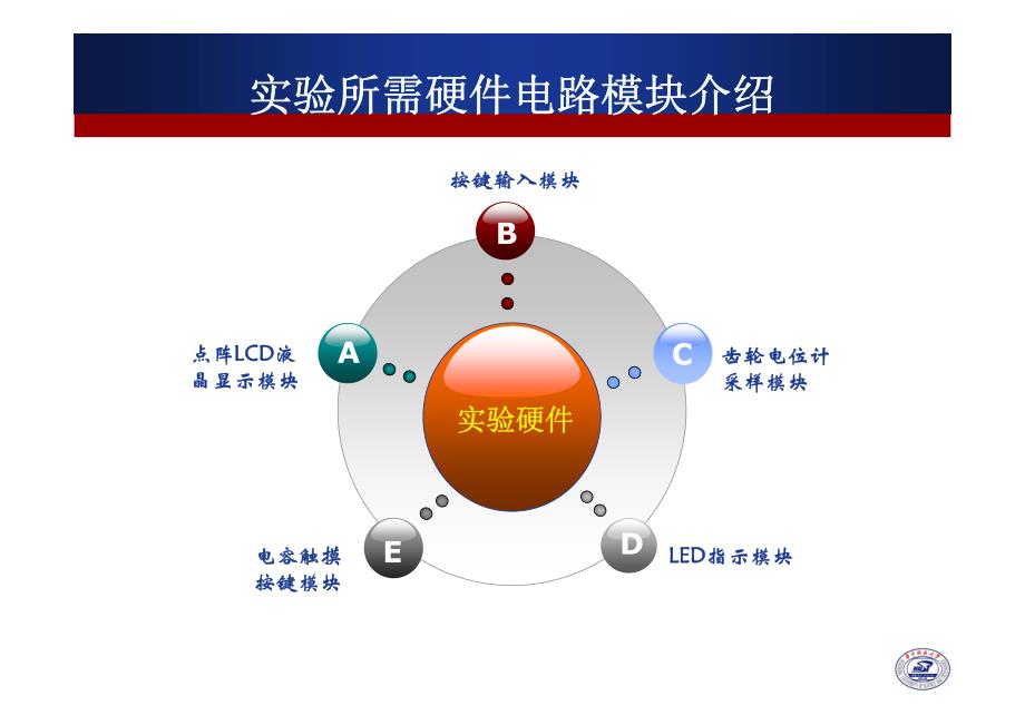 MSP430专题-2013-3_第4页