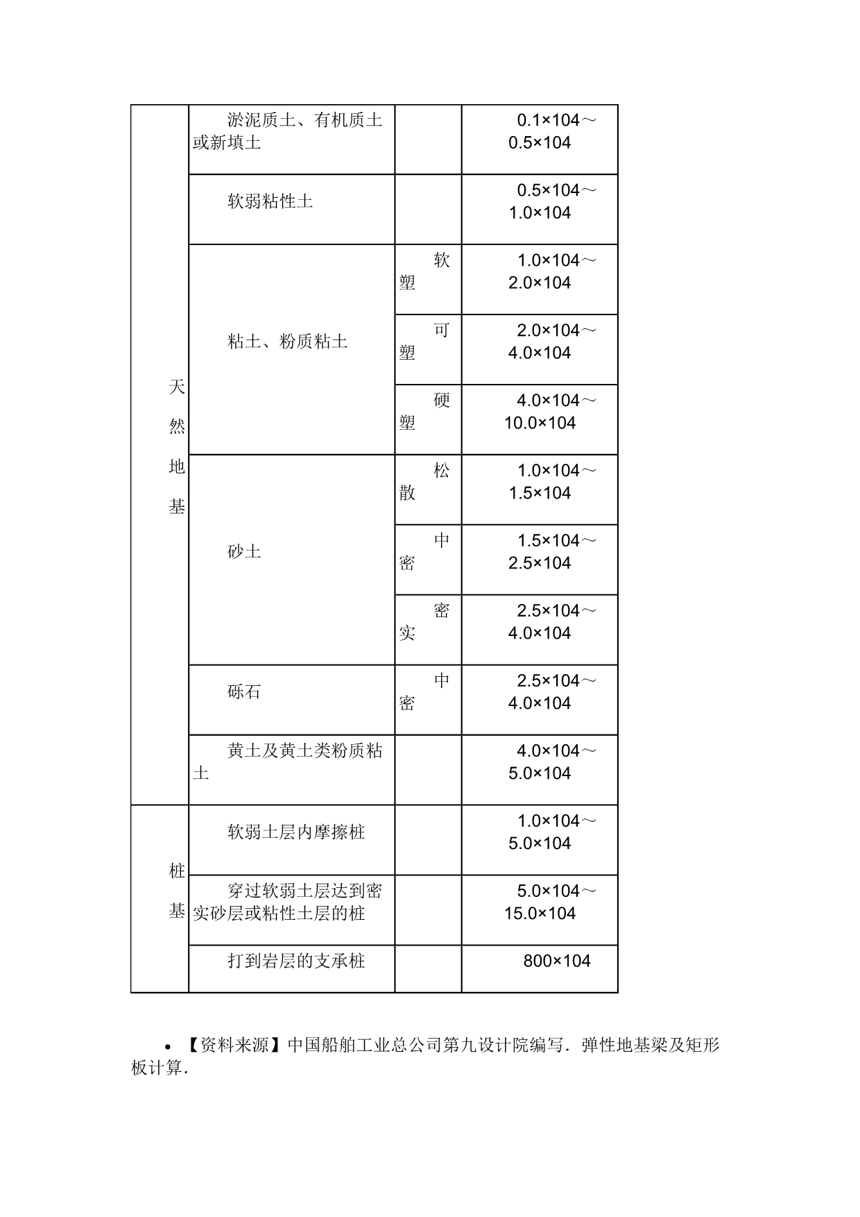 水平反力系数K_第3页