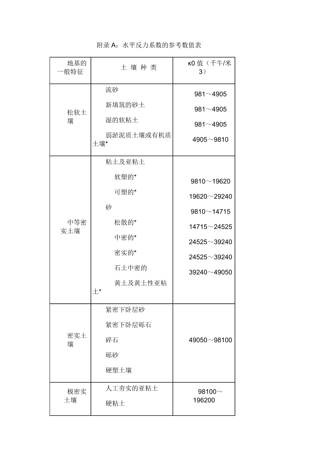 水平反力系数K_第4页