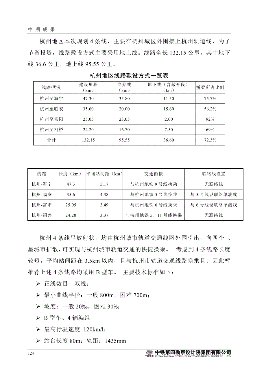 浙江省都市圈城际铁路近期建设规划_第1页
