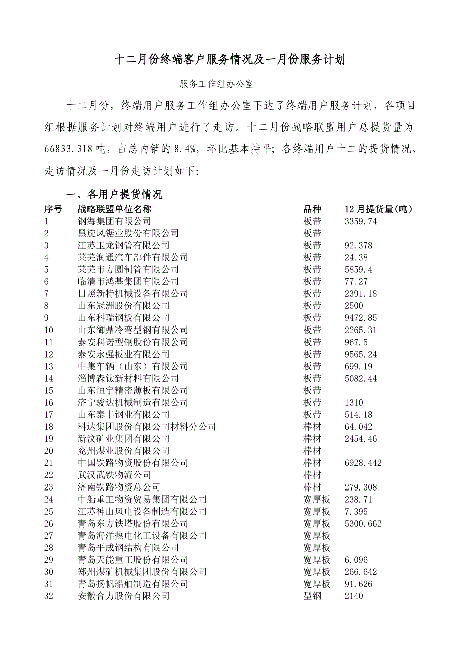 2013年十二月份终端客户服务情况及一月份服务计划_第1页