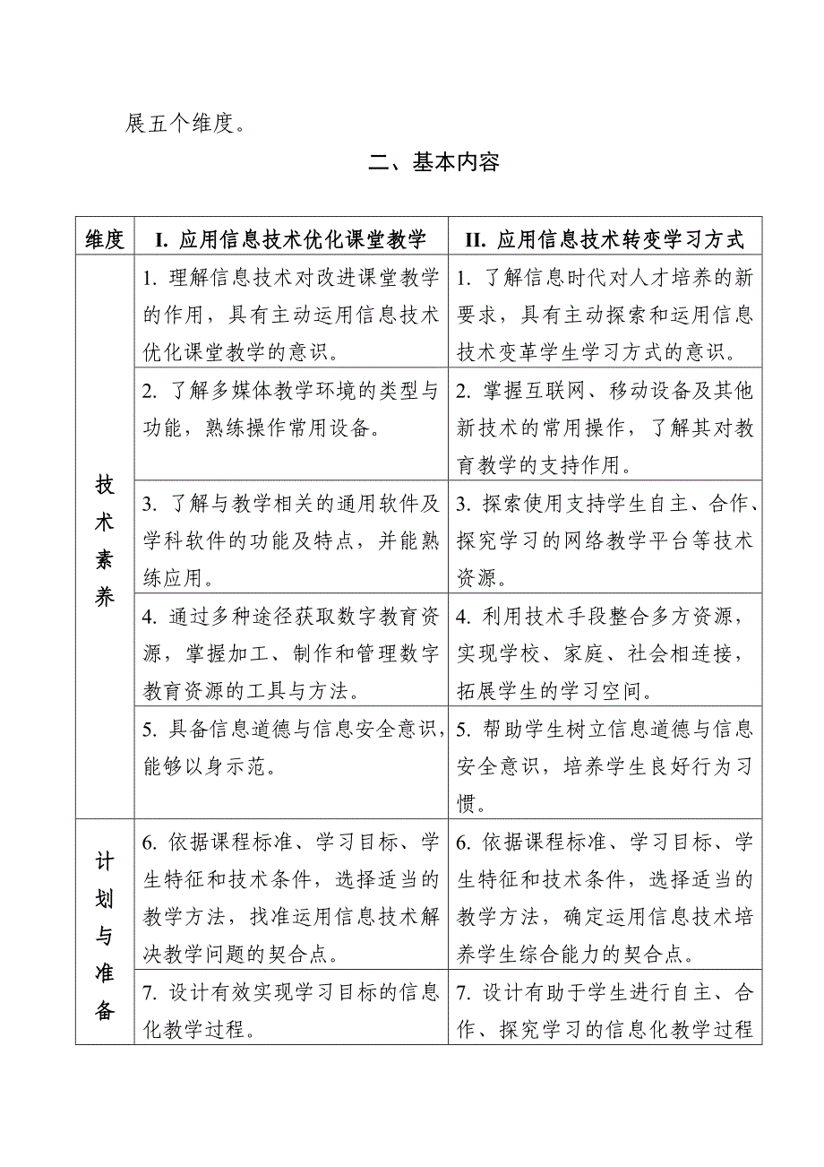 中小学教师信息技术应用能力标准试行_第2页