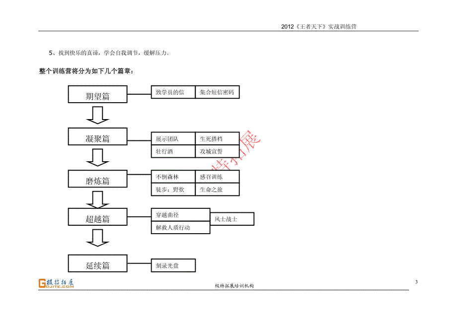 极特拓展特色课程-王者天下_第3页