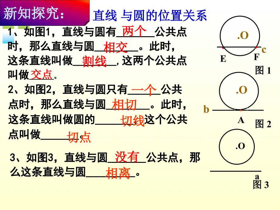 九年级数学上册 直线与圆的位置关系课件 人教新课标版_第4页