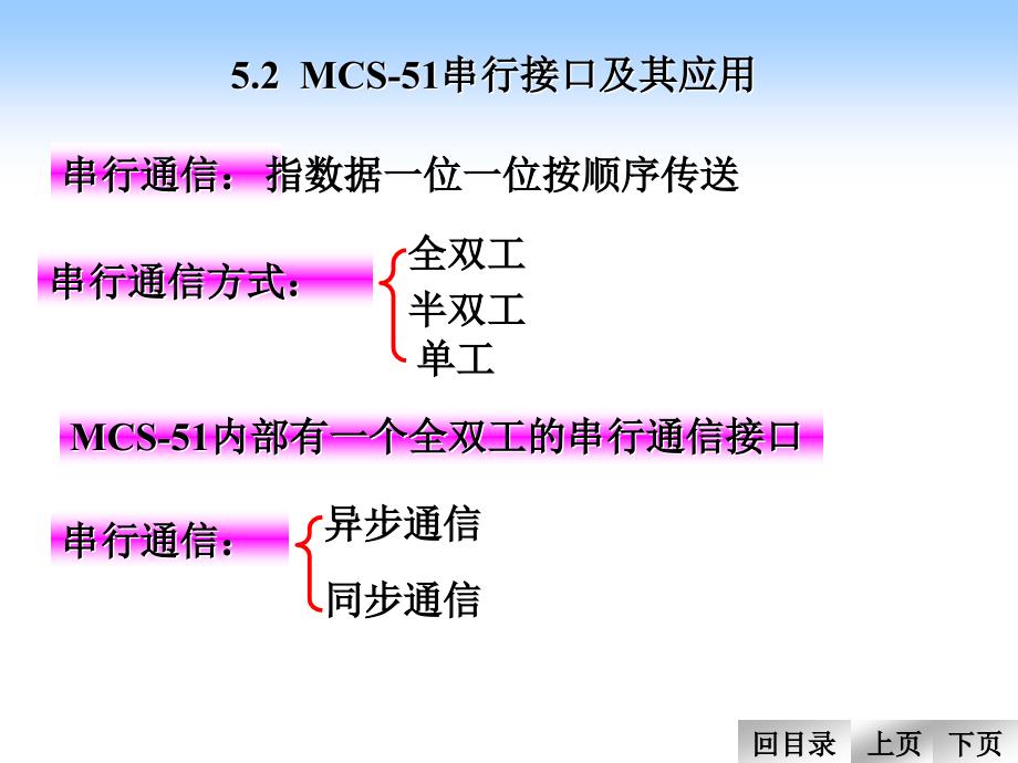 MCS-51单片机串行接口及其应用_第1页