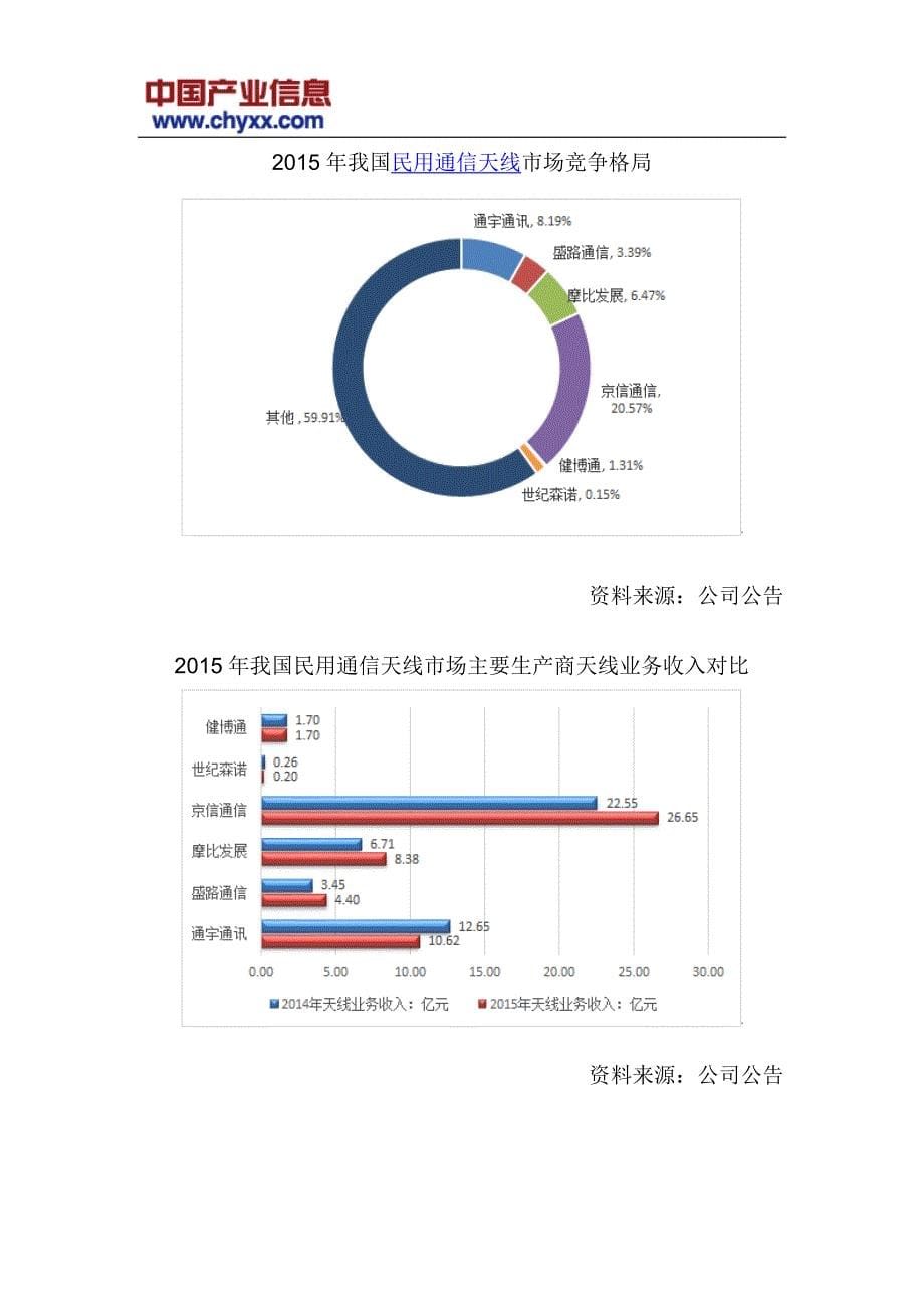 2016-2022年中国民用通信天线投资前景评估报告_第5页