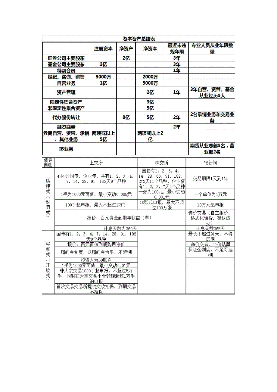 交易基金重点表格总结_第1页