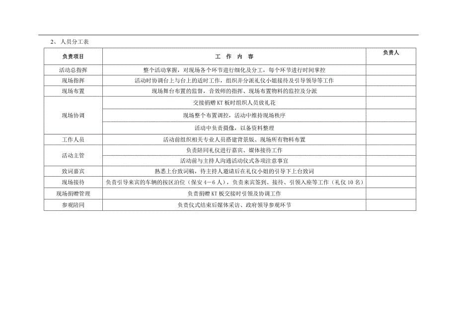 亿祥置业捐赠仪式活动方案_第5页