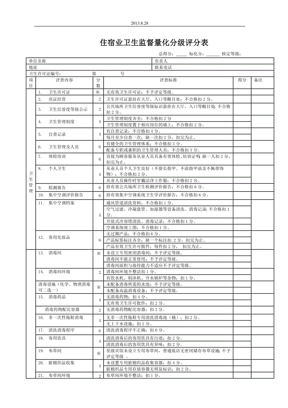 公共场所卫生监督量化分级管理附表_第1页